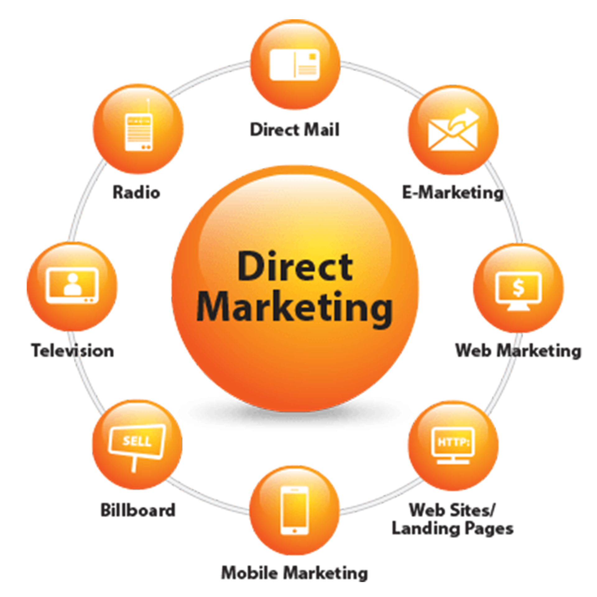 what-is-direct-marketing-complete-guide-lapaas